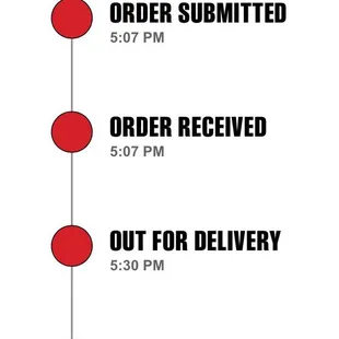 the order for the order picker