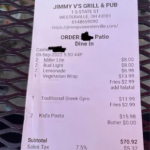 Overpriced food