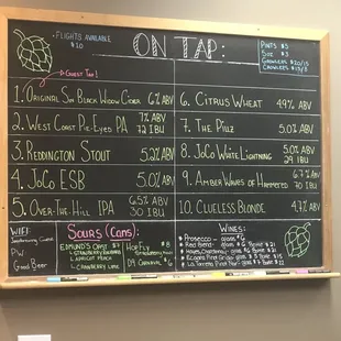 Tap list.