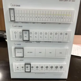 Diamond quality chart