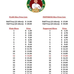 the prices of pizzas