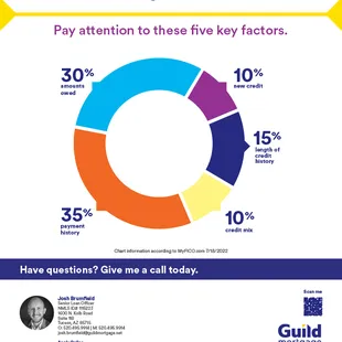 What is impacting your credit scores directly. Click to find out!