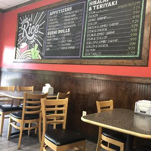 The part of menu board ( decorative)