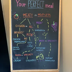 Your PERFECT meal