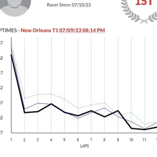 Graph showing the speed variables of speed setting changes