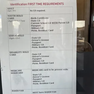 Holo Holo Card First Time Requirements