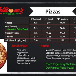 prices of pizzas
