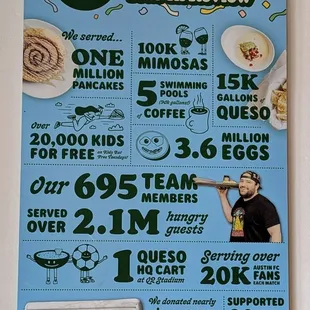 On the wall at the entrance