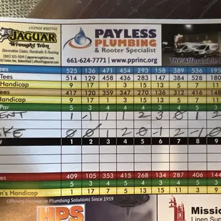 Front nine was good for me!!