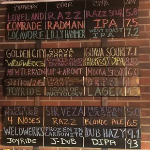 Tap list of champions