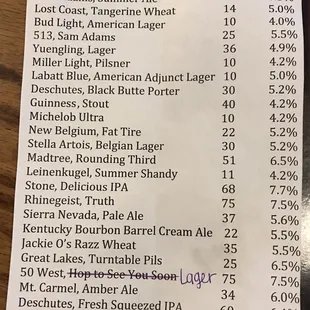 Draught beer menu