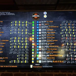 Tap list