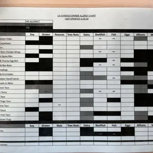 GF menu