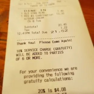 Over priced for bland food