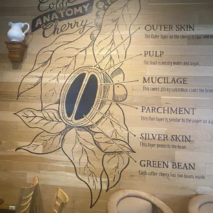 Cool artwork on the wall