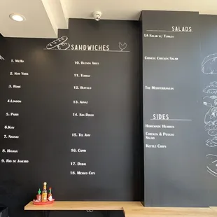 Wall menu