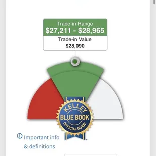 For reference, my KBB trade in value. I was offered $25k.