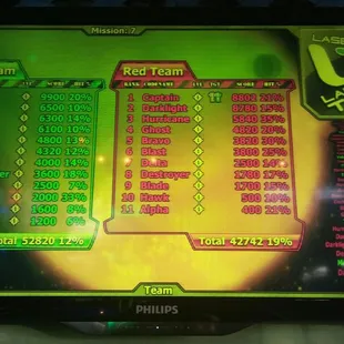 i win! My son was Alpha i was Tron!
