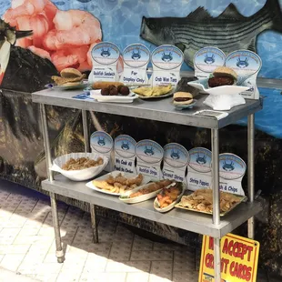 Display of their options