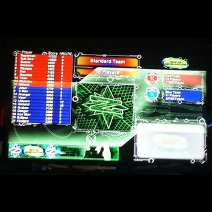 This is the scoreboard