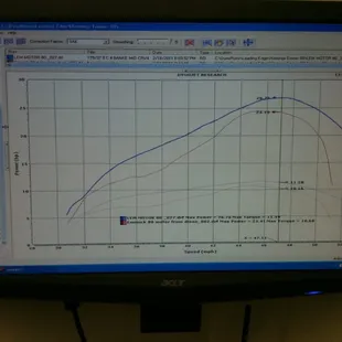 Dyno Jet Proven HP never let's you down.