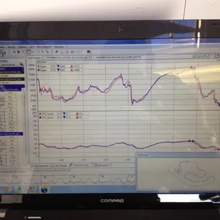 Date to perform at a higher level