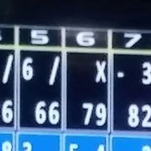 Yay...I bowled over 100! Good game for me