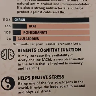 Benefits of chaga