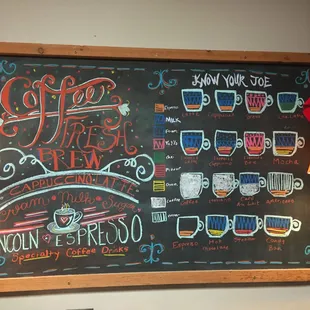 A &quot;cup of joe&quot; map, nice. Chalk and bright colors are always a fun way to get the message across.