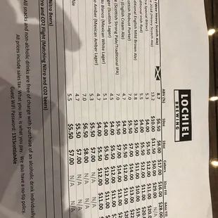 Current beer list 3/2/2019