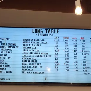 10/08 beer list