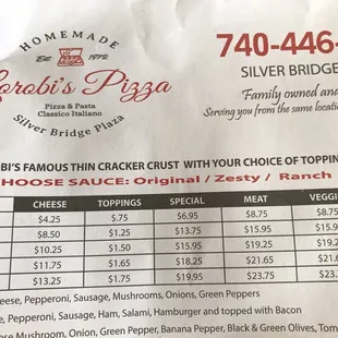 the price of the pizza