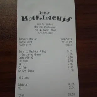 Very reasonable. Best green and red chilli.