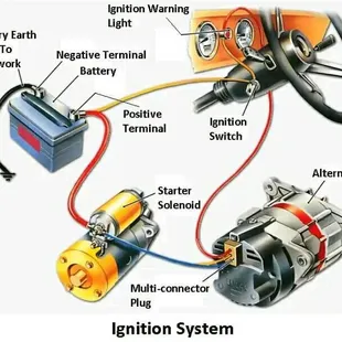Charging sistem and starting sistem diagrams