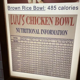 Fab that nutritional info is posted