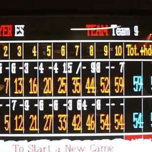 So we aren't good but it's fun...I guess