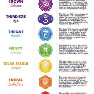 Chakra chart