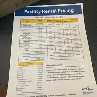 Rental prices