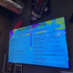 Current Draft Beer Selection as of 11/25/22