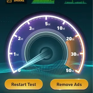 They&apos;ve upgraded their internet connection a lot.