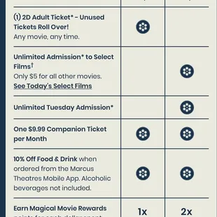 Subscription service in the app.