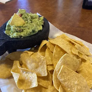 Guacamole