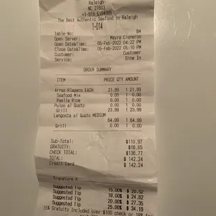 &quot;Market Price&quot; dish - $64.99 ?!?
 Gratuity - $16.65
 Subtotal should have been - $127.62
 Why the end Total became $ 142.24 ?!?