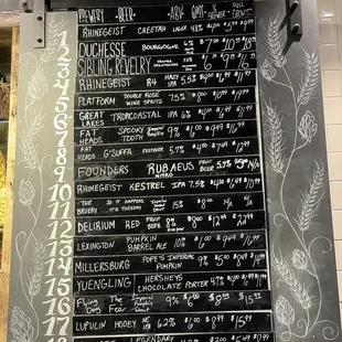 The tap list which always changes