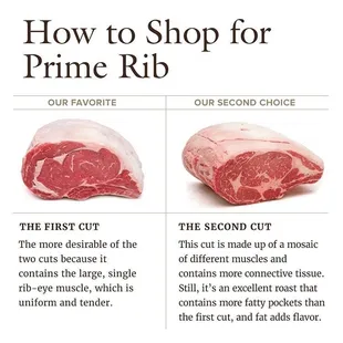 how to shop for prime rib
