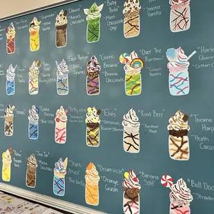 Milkshake wall
