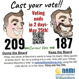 2 DAYS LEFT in &quot;Vote for the Beard!&quot; to benefit National Alliance on Mental Illness. The Beard is losing. Employees and friends want it gone