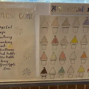 Ice cream flavors