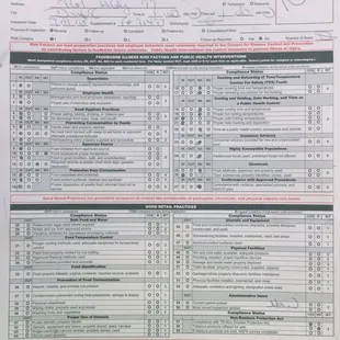 100% Health Inspection