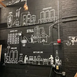 the location of the brewery
